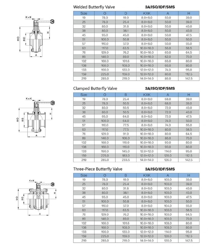 Hygienisch-sanitärer Edelstahl-Tri Klammern-Drosselventil mit multi Positions-Griff SS